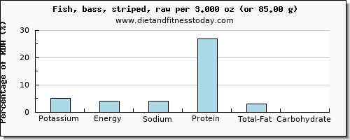potassium and nutritional content in sea bass